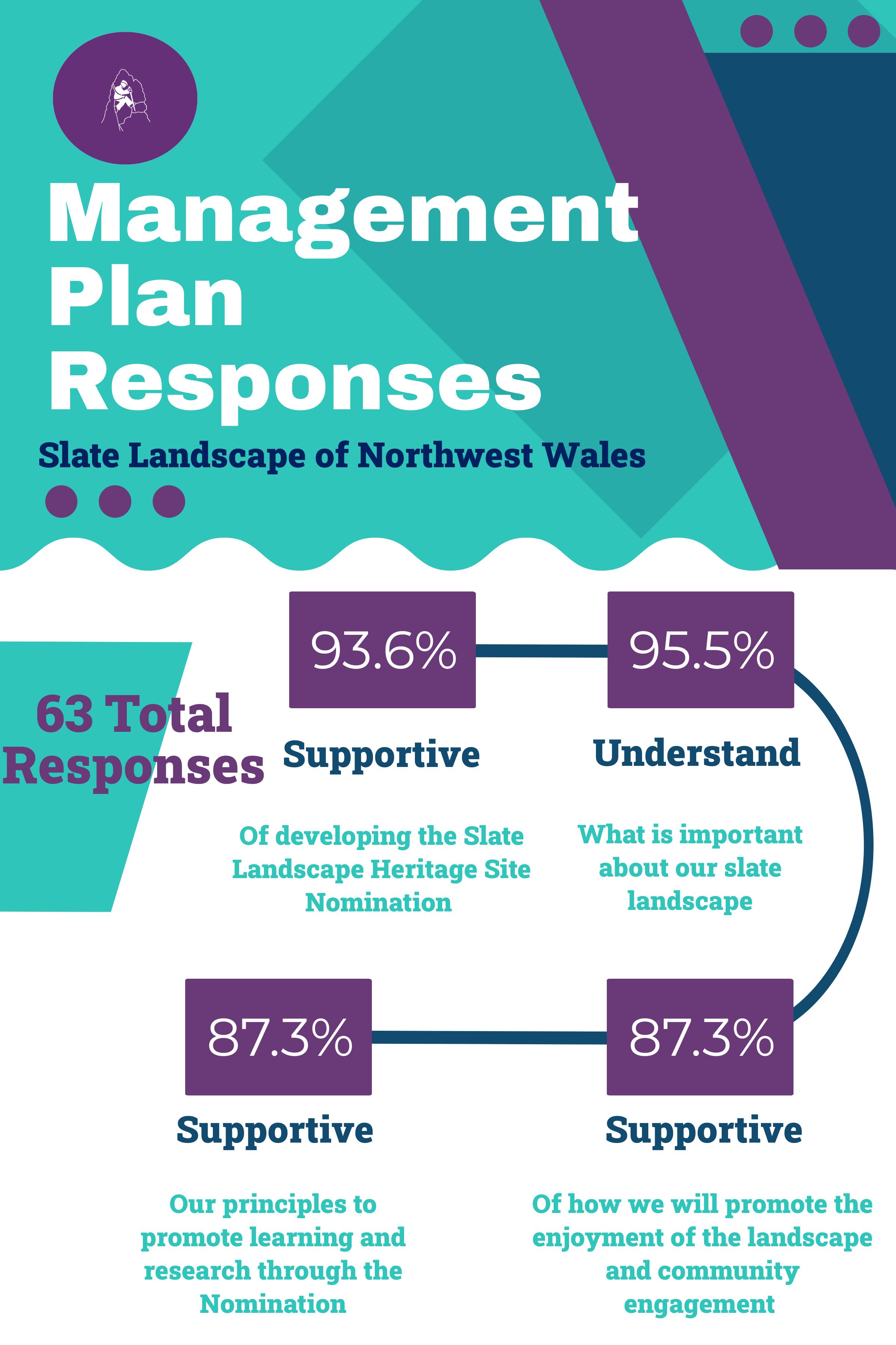 Management Plan